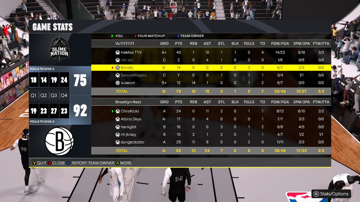 Im_Jkrazy's tweet photo. Ggs to these teams as we sweep through the @KOTC_2K tournament! 🧹➡️🏆

PG⛹️‍♂️: @chriskickz2k 
SG 🎯 : @ishootsmuds 
SF 👬: @HankMonster 
PF👬: @Im_Jkrazy 
C🐎: @dungardoctor 

#SOE #DNF https://t.co/ZpOdPYmXFB