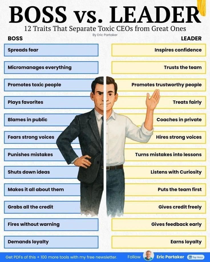 NovaTechAIX's tweet photo. Boss vs, Leader 12 Traits That Separate Toxic CEOs From Greats Ones. https://t.co/iyVyS4LJ3T