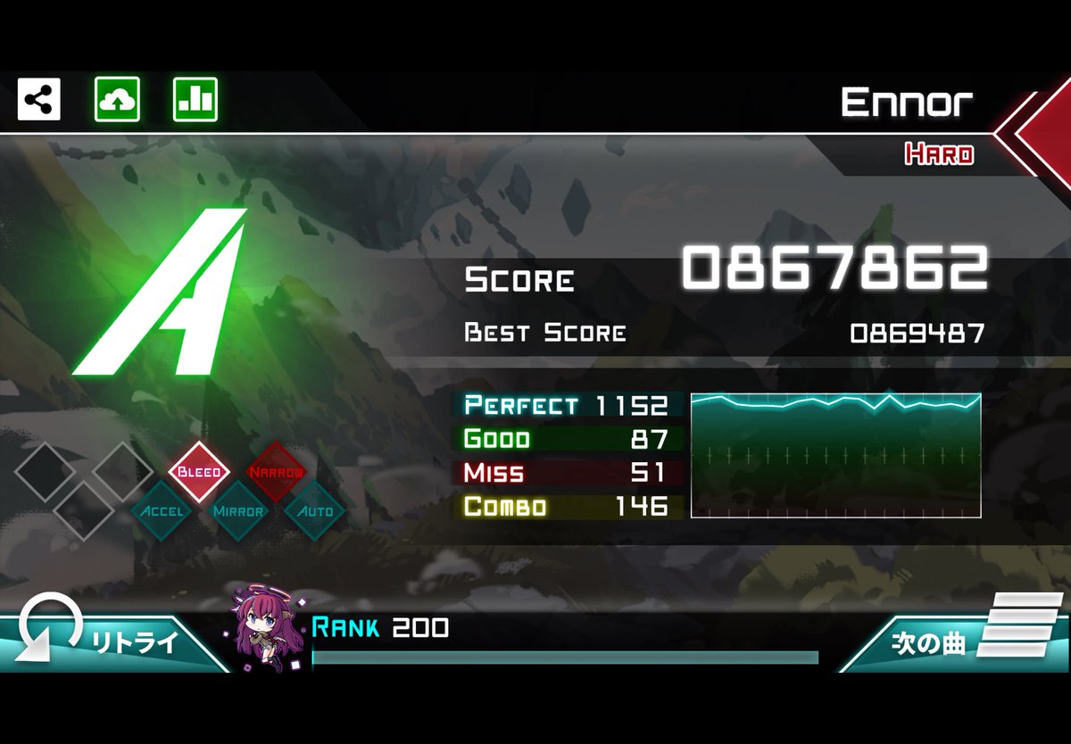 Arcaea_yasuREV's tweet photo. Ennor[HARD]でAランク、0867862点を獲得しました。 #Dynamix
HARD13とは https://t.co/hHAsXAq04W