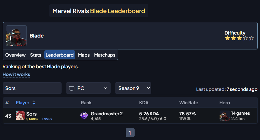 Salimanderr's tweet photo. I know it's not special, but I'm proud of myself for being a Top 50 Blade player https://t.co/AYQYuxjCa2
