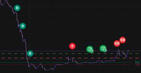 Symplic1T's tweet photo. POV: u buy the dip https://t.co/dcMBllvysK