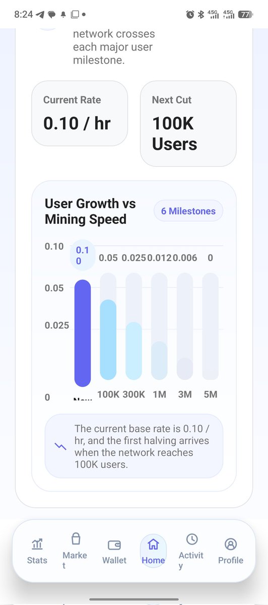 Mjsarker7862023's tweet photo. #allcountry,#Allusers, #MagnitudeNetwork
Experience the future of digital currency with Magnitude. Mine directly from your phone.

Download the app:
https://t.co/1yVuhkuzvW
Use my referral code:
Mjs2589
Limited supply: only 500 million Magnitude coins. https://t.co/NzyClt6LpD