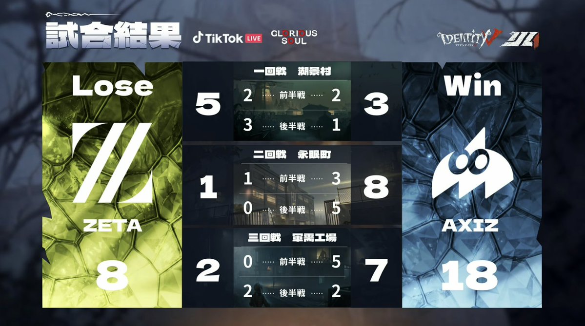 【公式】IdentityⅤ 第五人格eスポーツ事務所 tweet media