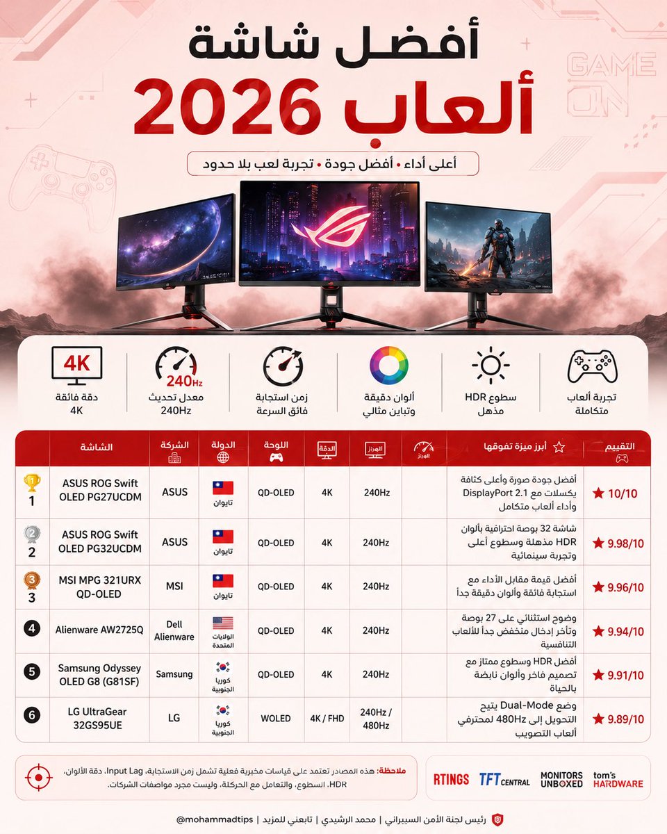 محمد الرشيدي tweet media