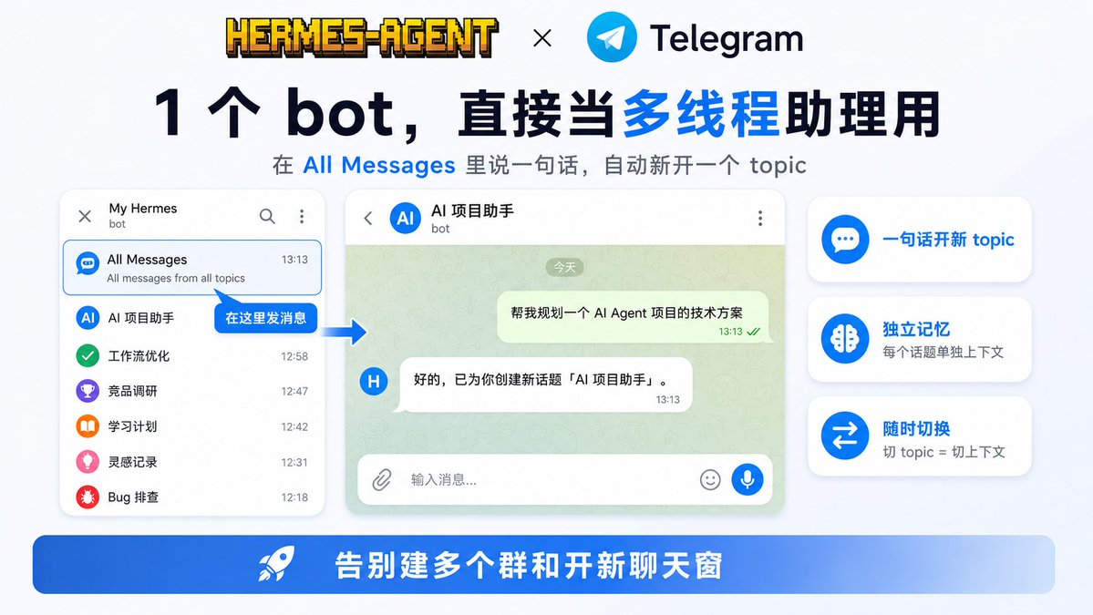 vpszk's tweet photo. 如果你也在用 Hermes + Telegram……
以前：建 多 个群 + 开 N 个新聊天窗。
现在：1 个 Hermes bot，直接当「多线程助理」用。

操作：
1️⃣ BotFather小程序>Settings>  打开Threaded Mode
2️⃣ 私聊bot发 /topic 启用
3️⃣ 点顶部「All Messages」随便发条消息 → 自动生成独立话题

每个话题 = 独立记忆，切话题 = 切上下文。

工作流 A、B、C 互不干扰，一个 bot全搞定。