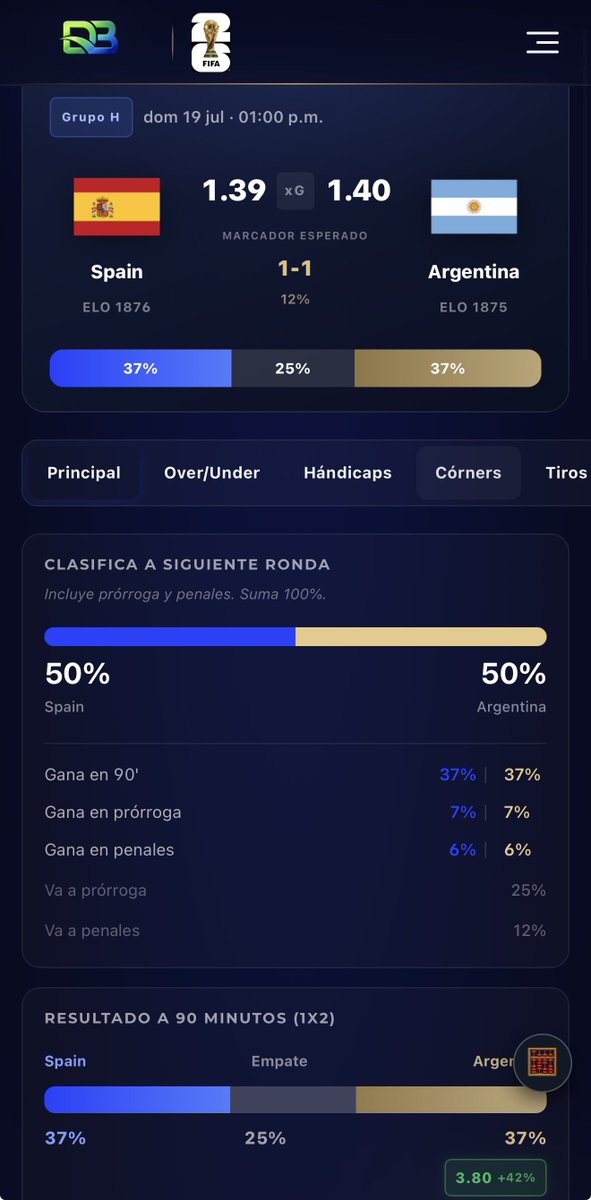 DataBetMx's tweet photo. Mundial 2026

Gran Final 
España 🇪🇸 vs 🇦🇷 Argentina

La final más pareja de la historia ?? 
Al menos nuestro modelo eso dice...

Un volado...

50% de ser campeón para cada uno.

Podrá Messi tirar y darle el sello final a su legado?

O esta nueva generación le da la 2da a España ? https://t.co/r4eNtsZ2gJ