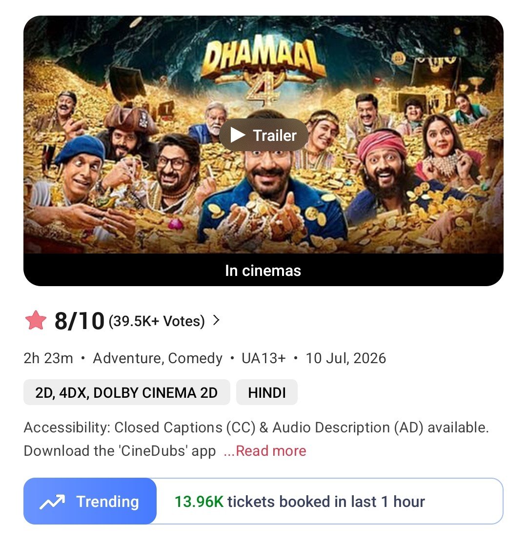 filmy_view's tweet photo. #Dhamaal4 Excellent 👌🏻
10-11am
Tickets sold on BMS- 13960
Yesterday- 8140

Total from 8am- 27780
Yest- 17090 https://t.co/F4Nf5Aw5nq