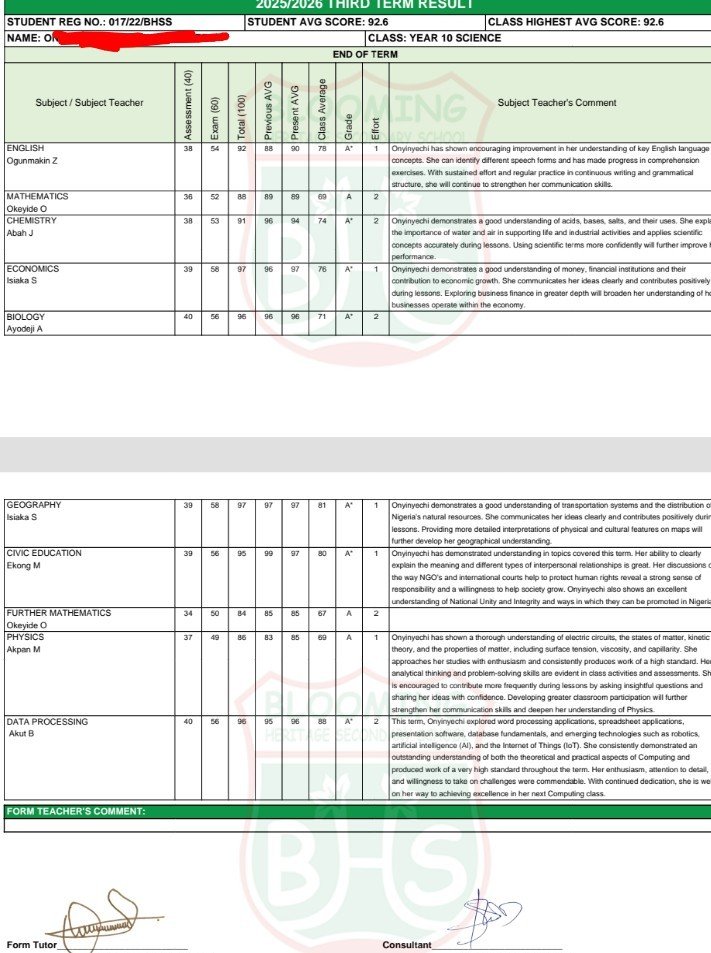 9Figuresplus's tweet photo. @epriest100 @UmoruMohammed7 @mosiano4chem @Obadx111 @yandy2023 My daughter took the First Position in SS 1. Trying to DM you the result but your DM is not opened. I've attached the result here. Thank you sir. Her Average Score is 92.6 and that's the Class' Highest Average Score. https://t.co/FtslSZTbGU