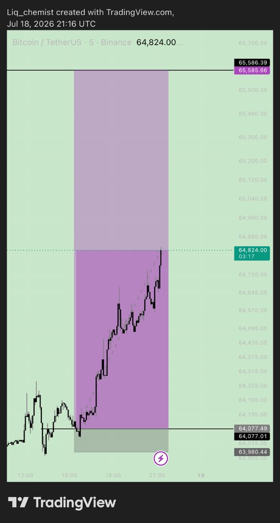 stevegomakeam's tweet photo. 15RR btc trade https://t.co/T35SLc3Puv