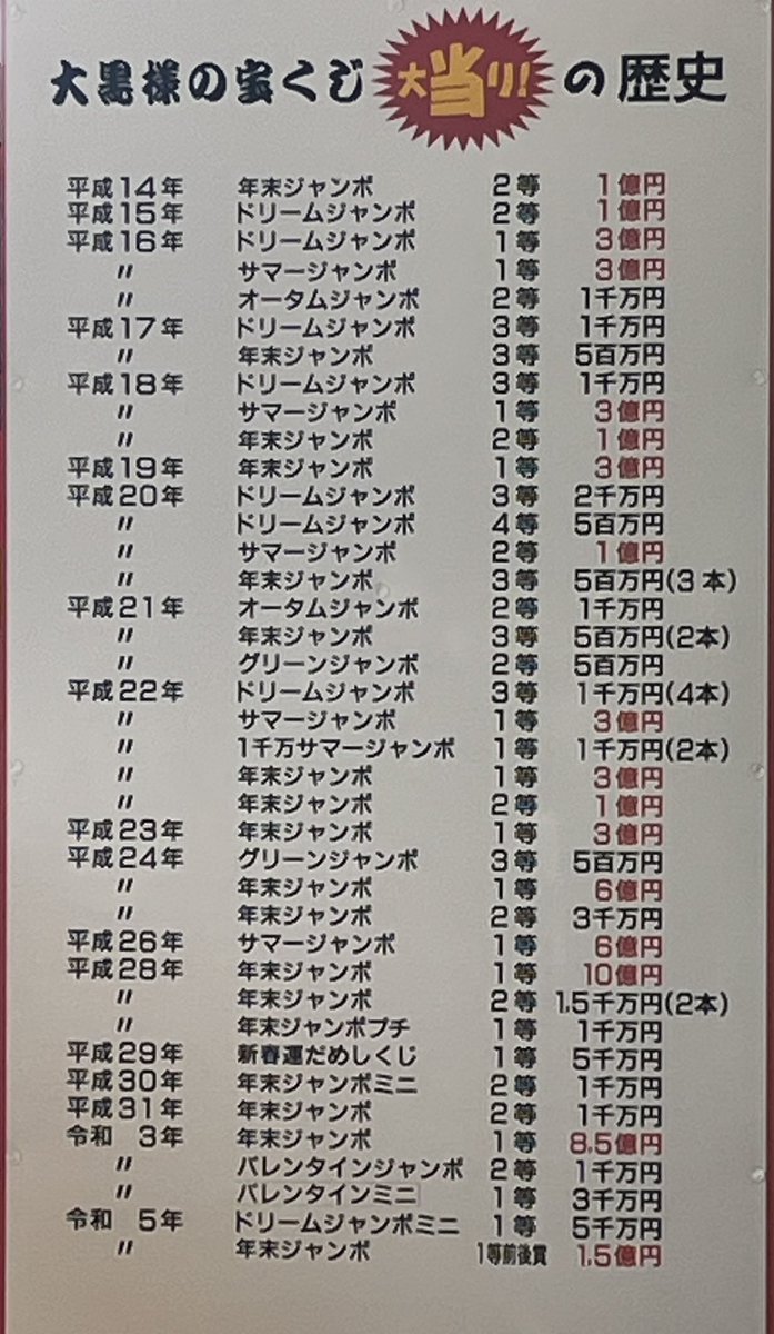 NN__okin's tweet photo. ここなら12億当たるかな🤩 https://t.co/CDbZ86enE6