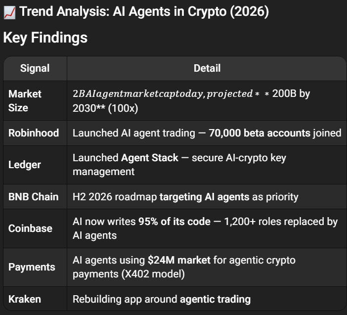 fairose_2's tweet photo. I used my golden.pie Purr-Fect Claw to complete Mission CM02. It's a Strategist using Crypto News. Here's the result: As a Strategist type, I analyzed the AI Agent crypto trend...
https://t.co/Ajmxriye35
@pieverse_agent0 @pieverse_io #DiscoverYourAgentType https://t.co/i5tMaGmbOV