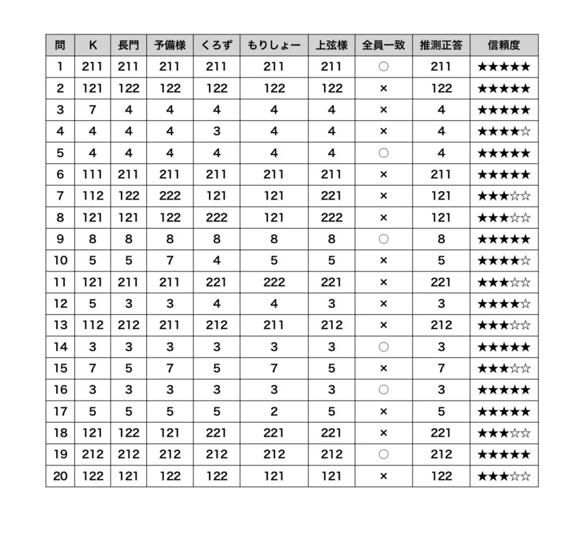 Kさん（かなてぃ〜） on X: 