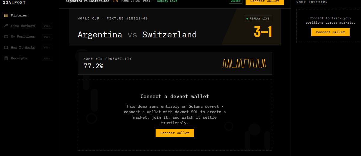 nurikk_006's tweet photo. Built Goalpost for the @TxOdds World Cup Hackathon — a trustless settlement engine on @solana. No admin says who won: the contract verifies TxLINE's cryptographic proof on-chain and pays out by math. Every result comes with a receipt. [https://t.co/ZKV54fm8xO] https://t.co/M8uAQM1Dnf