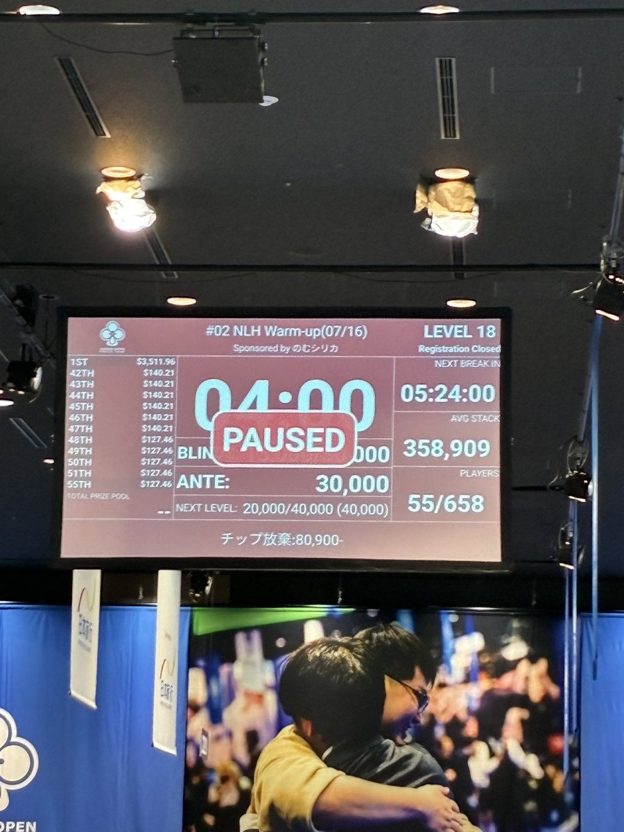 z7xurd's tweet photo. マックスレイトでJOPT初参戦、初インマネしてきました！！！
エントリー658人で34位なら上出来👏
これからもっとポーカー勉強します📖

#JOPT https://t.co/bj2fL9kTRK