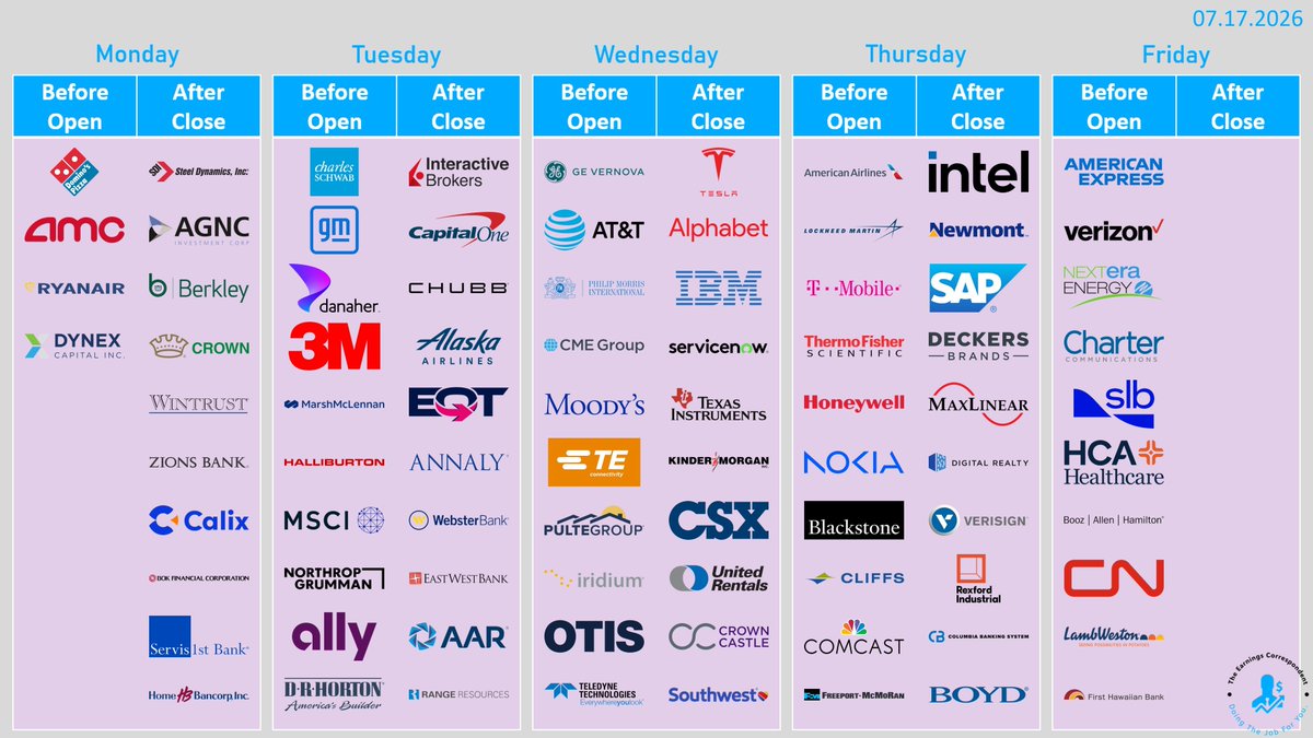 Bee Invest tweet media