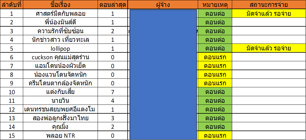 TSripisarn91636's tweet photo. 📢 Update คิวนิยาย 19/07/2026  ตอนนี้: [เปิดรับ]  สนใจจ้างงานทัก DM หรือทักดูตัวอย่างได้
บางคิวที่ติดต่อไม่ได้ ผมนับว่าหลุดตารางไปก่อนนะครับ
 #รับเขียนนิยาย #นิยายอีโรติก #CommissionTH #นิยาย #นิยายเสียว #วิจารย์เสียว https://t.co/uXnUAprJWe