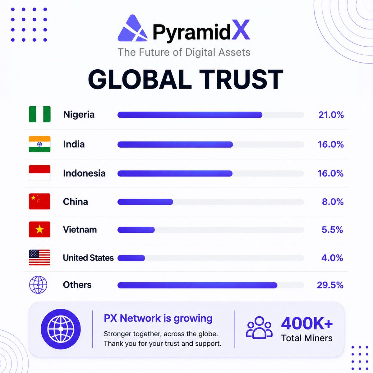 pX Network tweet media