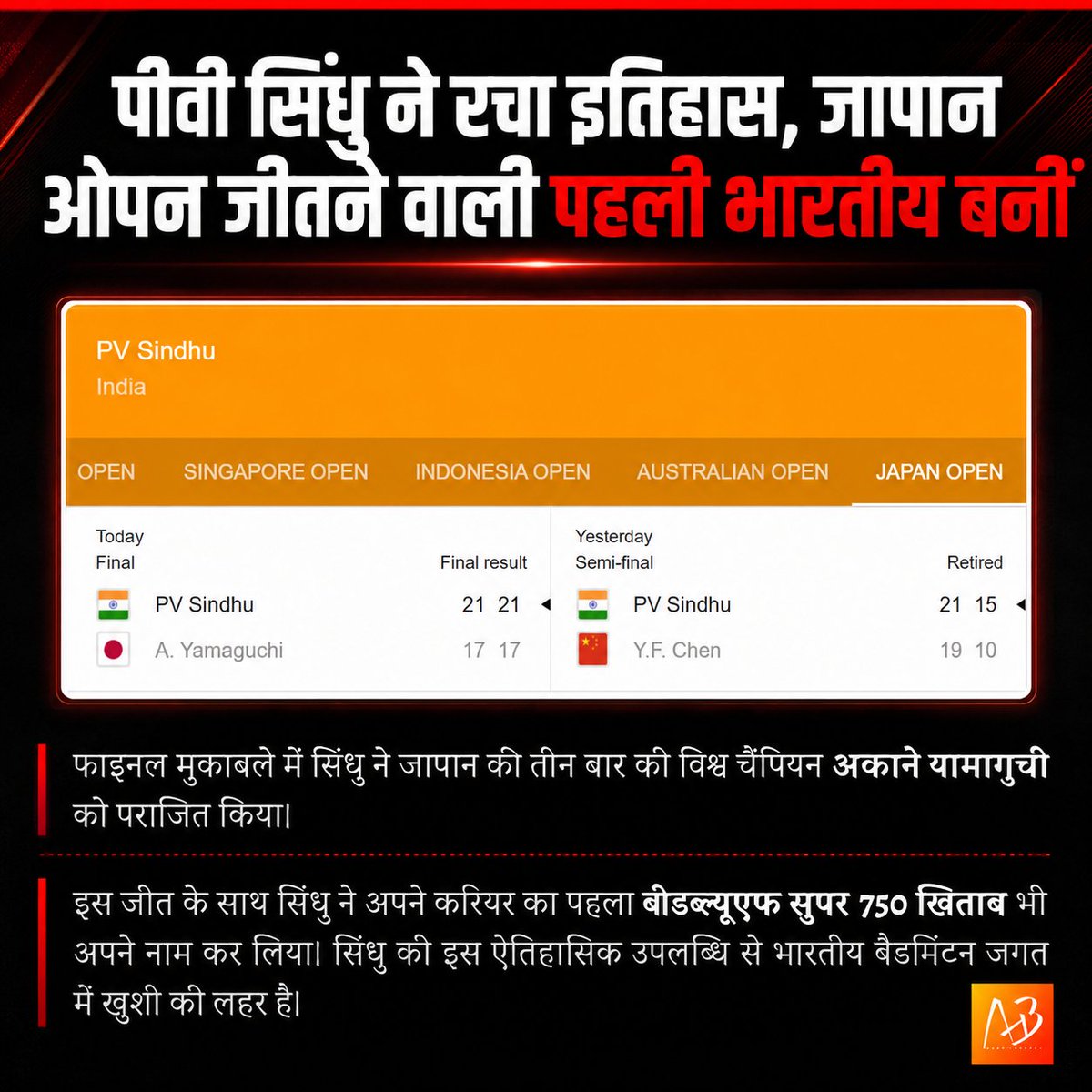 NijiSachiv's tweet photo. भारतीय बैडमिंटन स्टार पीवी सिंधु ने जापान ओपन का खिताब जीतकर इतिहास रच दिया है। 
वह यह प्रतिष्ठित टूर्नामेंट जीतने वाली पहली भारतीय खिलाड़ी बन गई हैं। https://t.co/xiXQSIeOpx