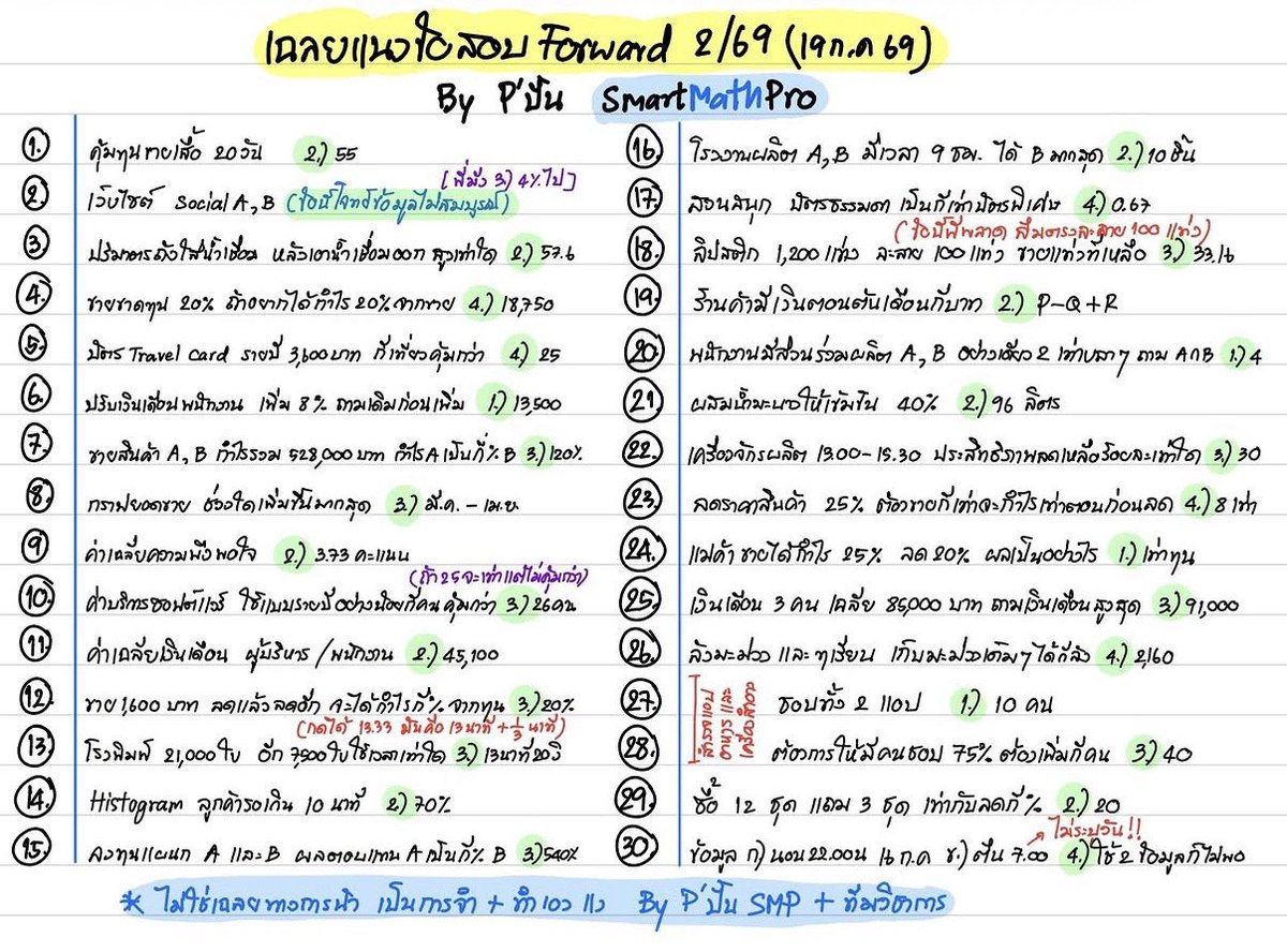 PanSmartMathPro's tweet photo. [เฉลย #FORWARD 2/69] ที่สอบวันนี้น้า
** วิเคราะห์ข้อสอบในมุมพี่ **
.
#Dek70 #TCAS #TCAS70 https://t.co/zm8avJfwPX
