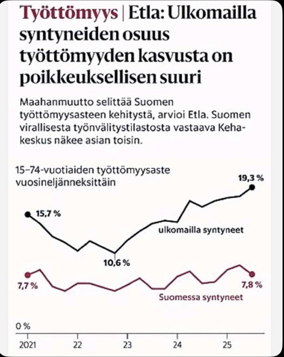 hps_pekka's tweet photo. Tulihan se sieltä vihdoin julki #maahanmuutto https://t.co/NrcPfXzOoq