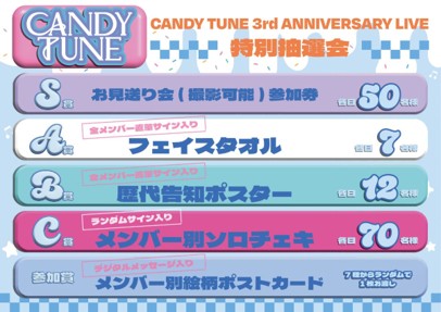 【現存2枚】CANDY TUNE オンライン抽選会S賞 全員サイン入りポスター 🍬🎯 #きゃんぱてぃさん 抽選会情報 🎯🍬 豪華景品が当たる特別抽選会