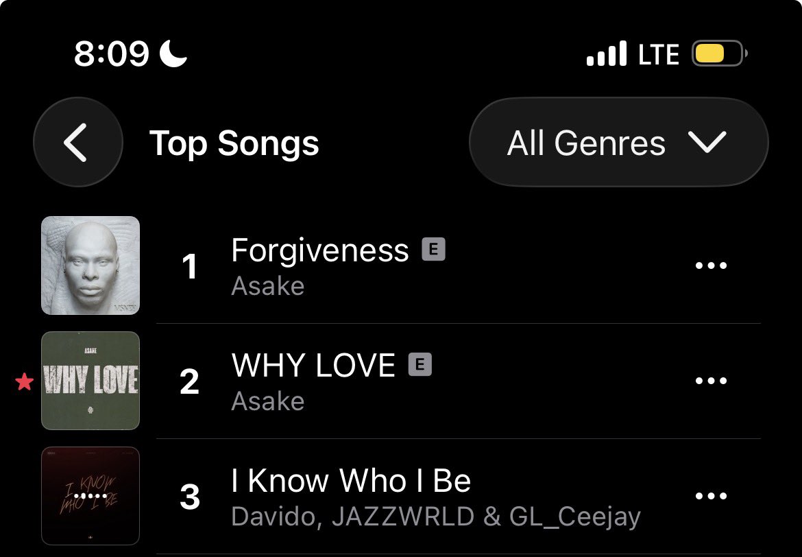 davidowarrior_'s tweet photo. .@davido’s “I know Who I Be” returns to #3(+1) on Apple Music NG 🇳🇬 Top Songs Chart. https://t.co/hpEFePUccQ