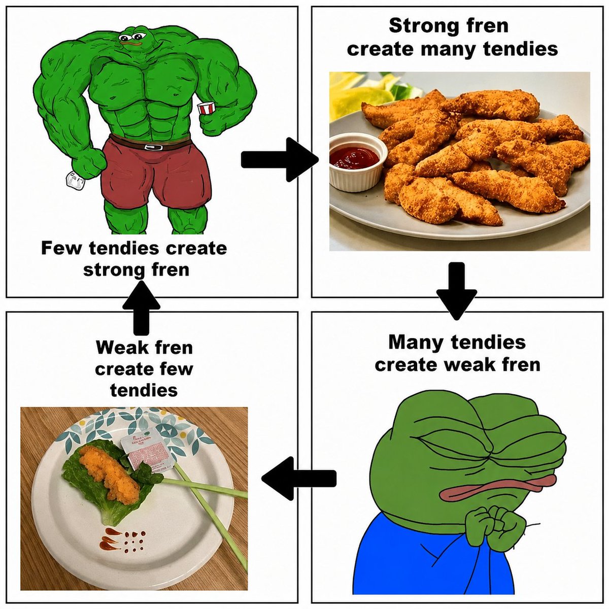Tendies tweet media