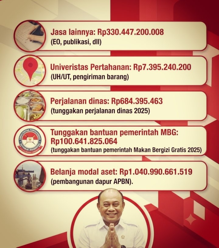 WagimanDeep212_'s tweet photo. Brapa?...cuma 1,6 Triliun?...
Kecil ituh! 
Cabut subsidi2, biar rakyat yg bayarin ituh utang 

https://t.co/RxxFxvqQPN https://t.co/7RChDzFIH2