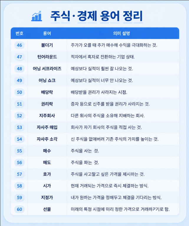 Alecshin's tweet photo. 어제 막내딸이 그러더군요.

"주식 뉴스는 너무 어려워. 용어가 너무 많아서 무슨 말인지 모르겠어."

그래서 제가 **『주식 뉴스를 자막 없이 이해하는 필수 용어 100선』**을 보내줬습니다.

주식을 이제 막 시작했거나, 뉴스가 어렵게 느껴지는 분들에게도 분명 도움이 될 자료입니다. https://t.co/zHck2e5dih