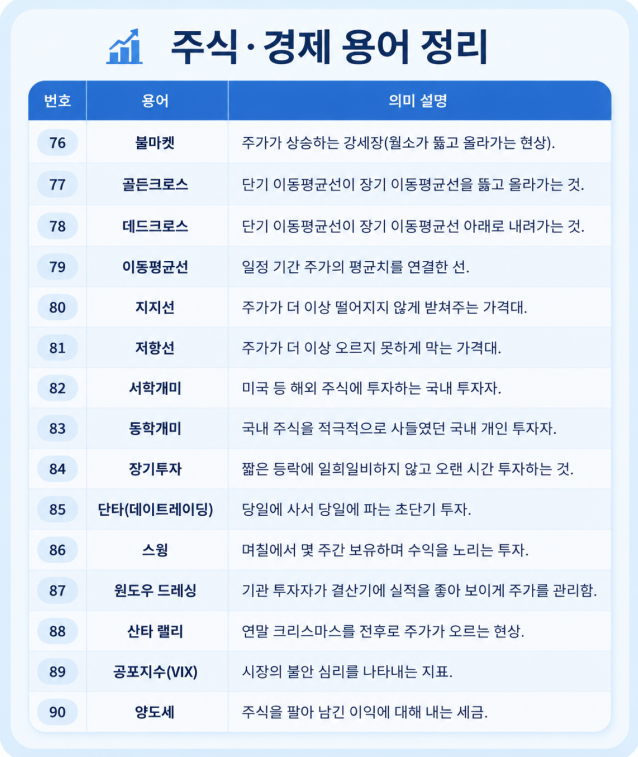 Alecshin's tweet photo. 어제 막내딸이 그러더군요.

"주식 뉴스는 너무 어려워. 용어가 너무 많아서 무슨 말인지 모르겠어."

그래서 제가 **『주식 뉴스를 자막 없이 이해하는 필수 용어 100선』**을 보내줬습니다.

주식을 이제 막 시작했거나, 뉴스가 어렵게 느껴지는 분들에게도 분명 도움이 될 자료입니다. https://t.co/zHck2e5dih