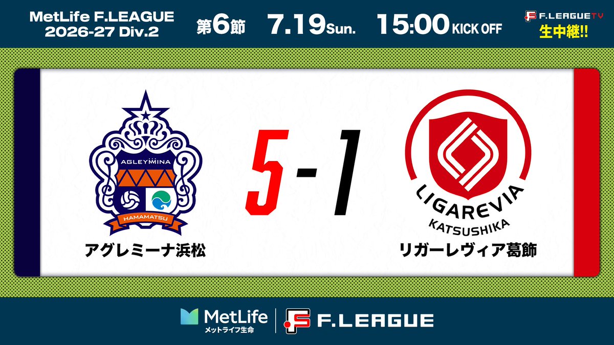 fleague_t's tweet photo. ◥◣試合終了◢◤

🏆メットライフ生命Ｆリーグ 2026-27 ディビジョン2
📍第6節
📅7.19 15:00
🆚🔥浜松 5-1 葛飾
🏟浜松アリーナ

📺https://t.co/UBpOnqzXkC

#フットサル
#新時代へ
#感動が加速する https://t.co/T7ZMEVDtPR