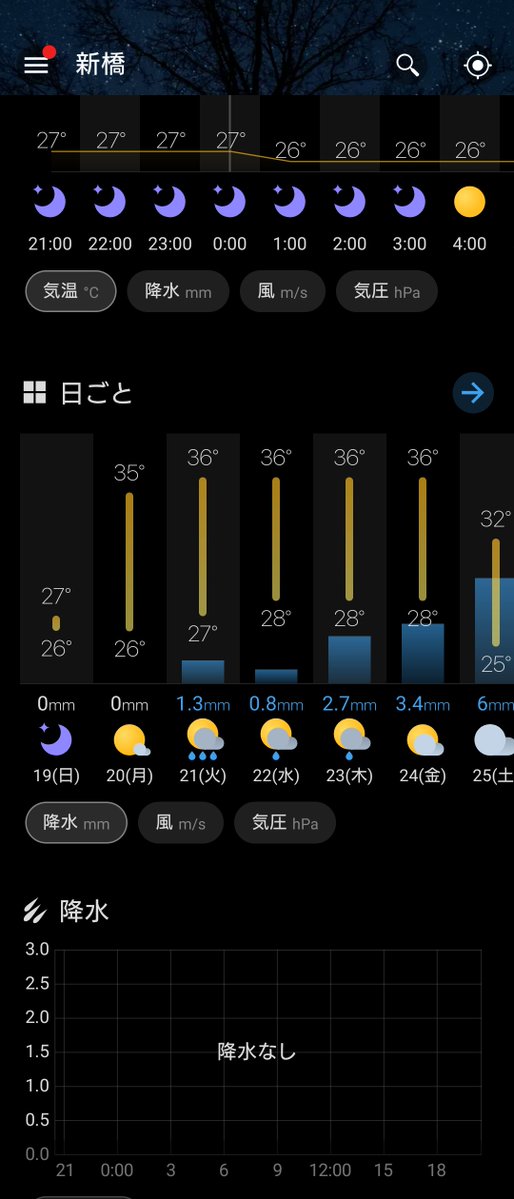 Re_zan1234's tweet photo. 先週頭くらいまではまだ夏っぽくないね〜なんて言ってたのに😭
本気の夏ですね🏖🎐

🌟ナイトパック受付中🌟
22時ー10時/4000円〜
24時ー11時/4000円〜
広めのお部屋もありますよ😊🫶🏻💒

シャワー完備🚿
ジュース無料サービス付♪
完全個室&amp;完全防音♥
お待ちしてます♪
#レンタルルーム #新橋 #烏森口 https://t.co/R4UKFXhWOo