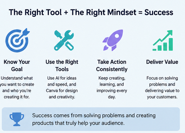 RemoteEarning's tweet photo. Success isn't about using more tools—it's about using the right tools and taking consistent action.🚀

Know your goal, keep learning, create value, and stay consistent. That's how long-term success is built.

#DigitalProducts #Entrepreneur #ContentCreator #AITools #Canva #Online https://t.co/CfAOcTsLxJ