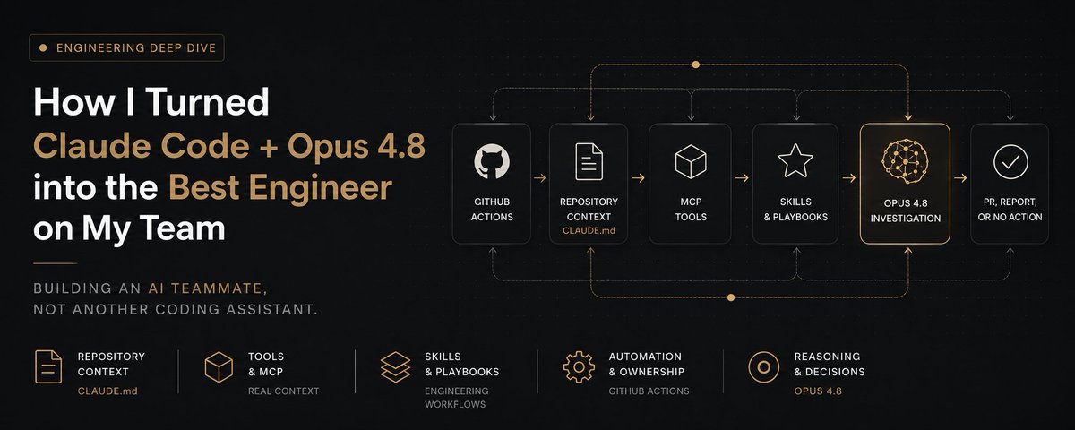 How I Turned Claude Code + Opus 4.8 into the Best Engineer on My Team