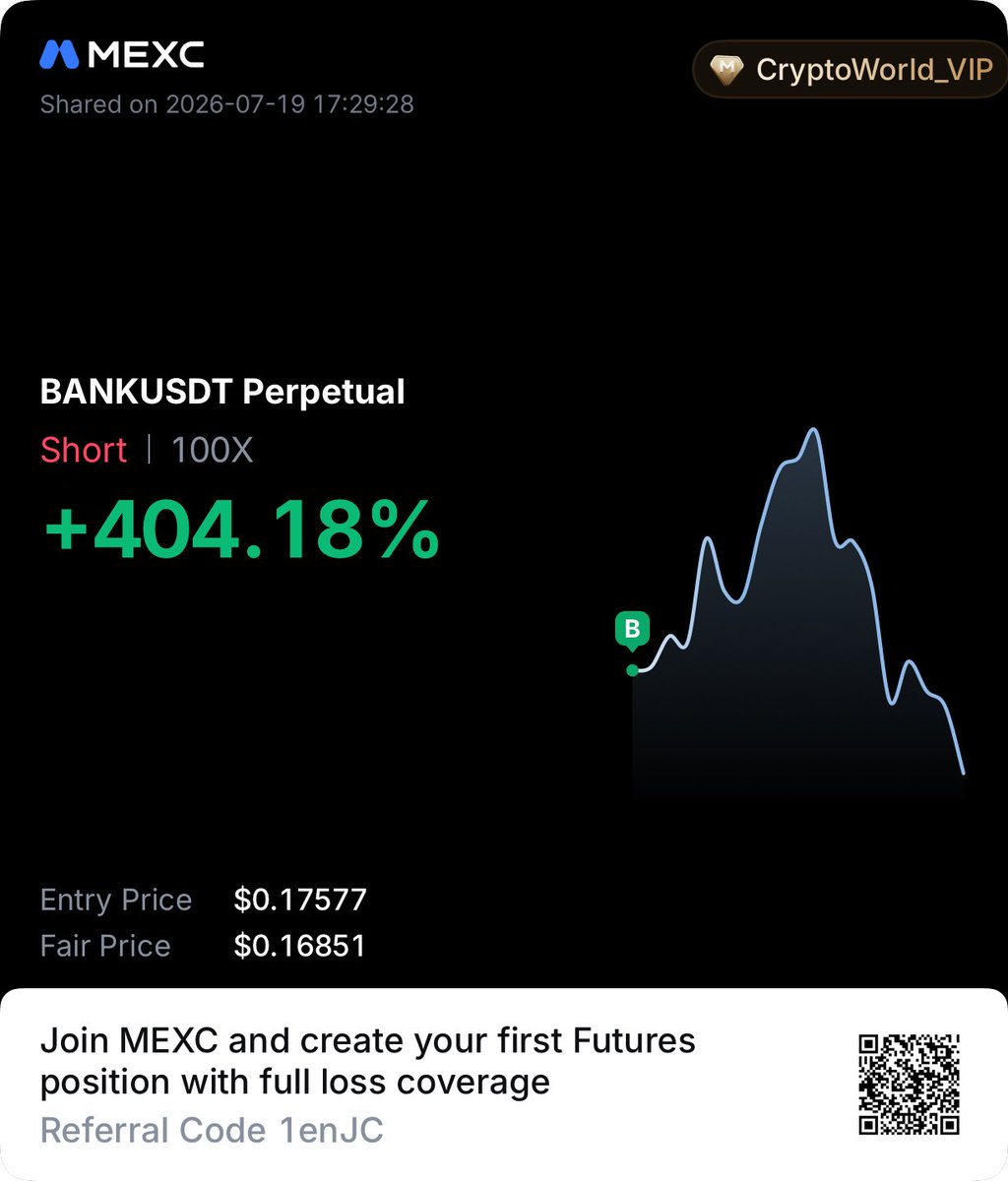 adilcwtrader's tweet photo. 404% profit done ✅ $BANK #crypto #cryptothankyou https://t.co/9J1NxoQg2p