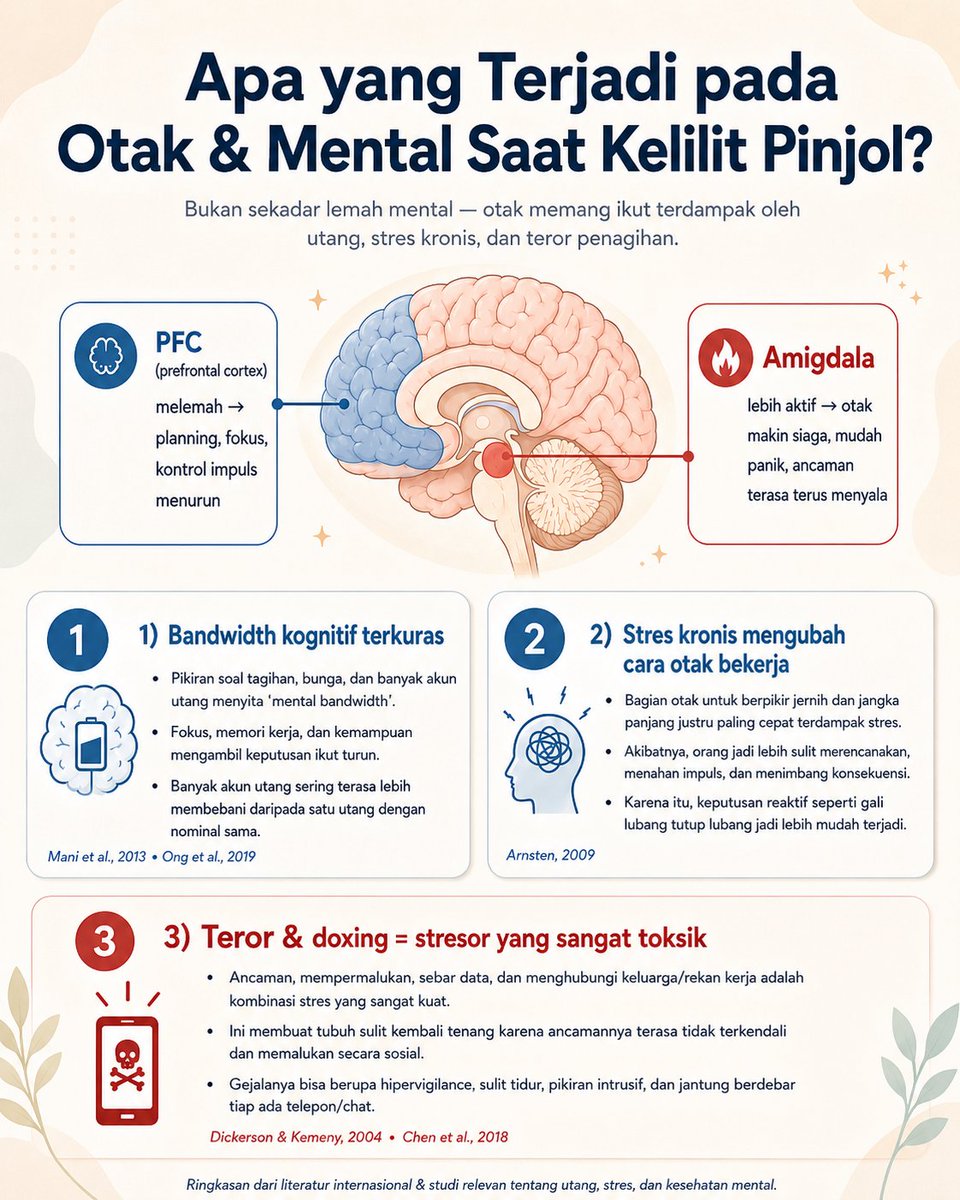 lovedrichfree's tweet photo. TERLILIT PINJOL, TELAT BAYAR, DITEROR:

Apa yang TERJADI SECARA MENTAL?

Banyak yang cuma mikir soal uang & denda.  
Padahal ini perang psikologis yang bisa hancurkan hidup.

Pernah nggak tiap HP bunyi langsung deg-degan?
Atau takut banget sampe nggak berani angkat telepon?
Atau merasa “gue paling gagal & buruk di dunia ini”?
Itu BUKAN cuma “parno” atau “lemah mental”.
Itu efek nyata dari terlilit pinjol + diteror.

aku mau sharing ke #wargadebtfree biar kita mengerti siklusnya dan apa yang sedang kita alami didalam diri kita. karena dengan tahu ini kita jadi bisa memutus rantainya dan bangkit. Dan untuk yang ngga ngalamin mungkin bisa jadi lebih understanding dan berempati pada orang terdekatnya. 

Ini aku dedikasikan ke #pejuangdebtfree yang sedang struggling dengan pinjolnya, yang sedang melalui ini semua. Kamu ngga sendirian ya. Kita saling support, semangat ya..