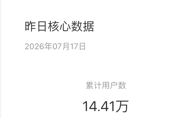 fanhongplus's tweet photo. 感谢有了AI，能让��这种经常随时冒出来奇思妙想的商业点子的人能快速验证对错，试错成本极低的做事，这在以前想都不敢想 https://t.co/J3zZAX0C6Q