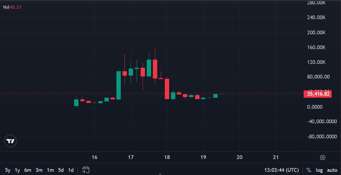 zephyrishere88's tweet photo. I just found the next 10x on Base https://t.co/bN8f3JSnZp
