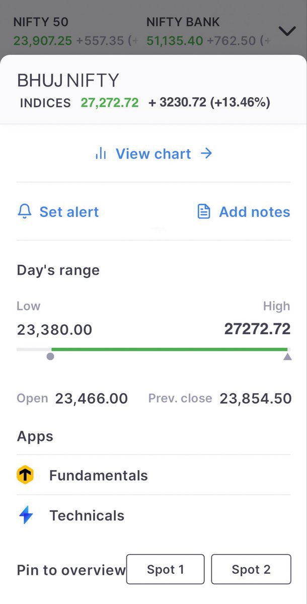 REDBOXINDIIA's tweet photo. 🚨BHUJ NIFTY HITS ATH AFTER RIL &amp; PVT BANKS RESULTS BEAT EXPECTATIONS https://t.co/PSLoB2OqB2