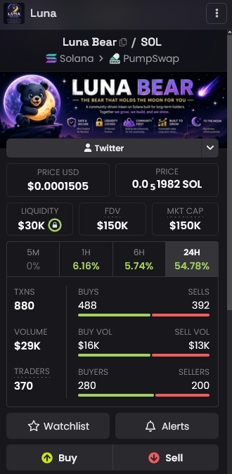 $LUNABEAR tweet media