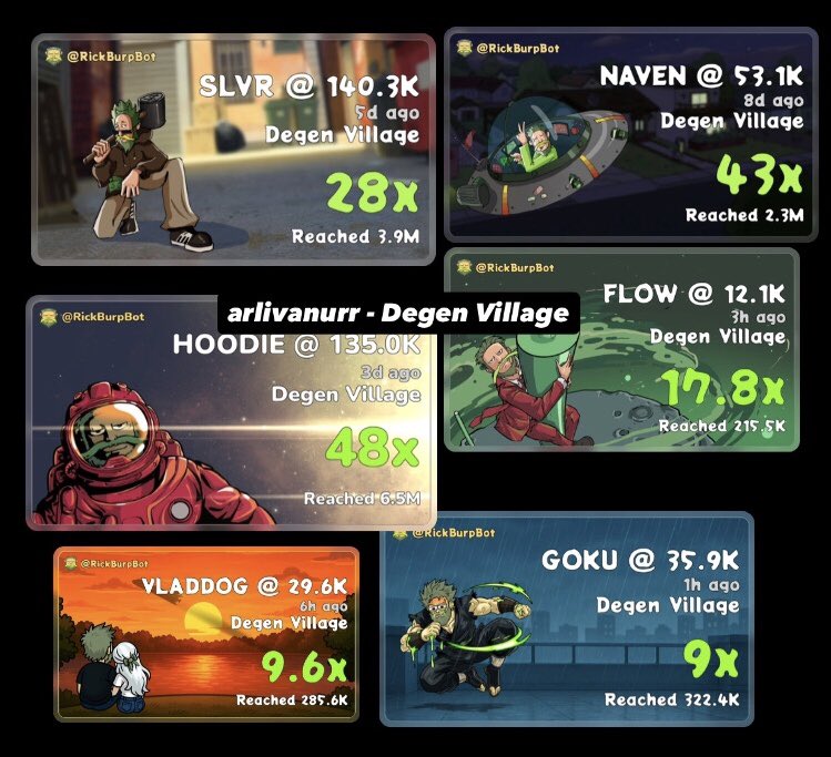 Layfon_olhyde's tweet photo. Finding early/alpha’s is ezz, you know…

But isn’t just how you can find there.

You need a conviction to the project.

Many people just share and flex this shit PNL. How about their trade???

Come on dude… I can do it too…

but I can’t realize it, tbh

LMAO https://t.co/ZzTitjJV6f