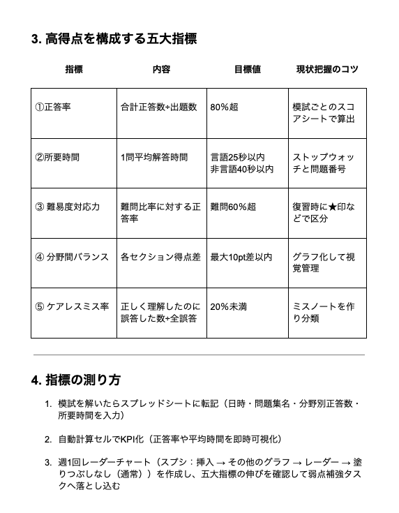 techsyu_main's tweet photo. 【知らないと損】SPIテストセンターの高得点指標 https://t.co/aOxByDBaF0