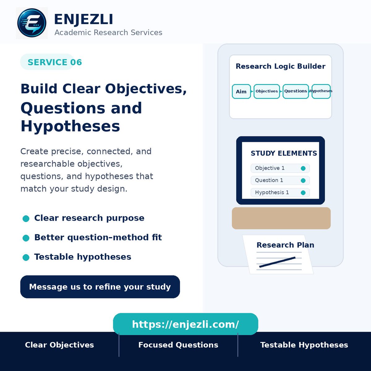 iacademyap's tweet photo. Build clear objectives, focused research questions, and testable hypotheses that align with your study design.

#ResearchObjectives #ResearchQuestions #ResearchHypotheses #ResearchMethodology #AcademicResearch #PhDResearch #MastersResearch #Enjezli https://t.co/DKK9TCSqBL