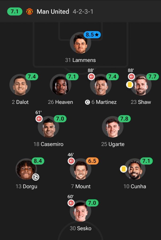 Jerrankingmedi9's tweet photo. Chelsea no Dey ever sell Wetin good to Manchester United 

Why e be like that ? 😂😂 https://t.co/GMWSSpzEtP