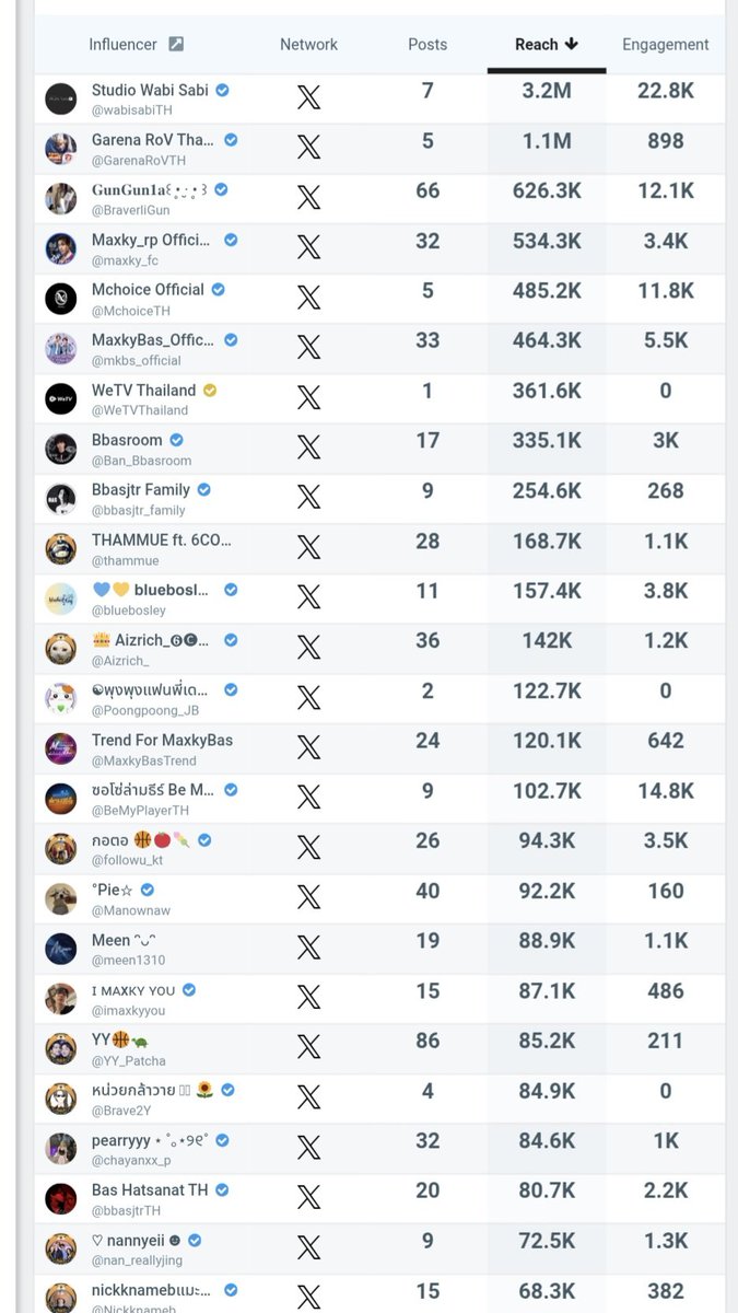 SUPPORT MAXKYRP TH ( Slow ) tweet media