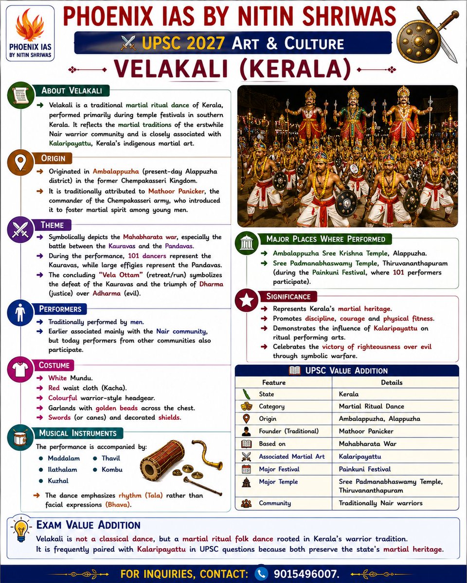 phoenixiasbyNS's tweet photo. ✅ Velakali (Kerala)
🚨 Important From Art &amp; Culture perspective.
Don't miss out on Attempting my MCQs as well. #upsc https://t.co/NIC5PhSVJ3
