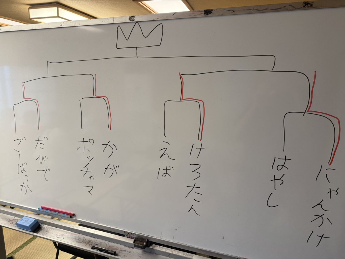 Eva16000913's tweet photo. 亜流6-3、全試合このPTでトーナメント6-0からのトナメ1没ベスト8でした😇

亜流6-3らしい楽しい試合出来たので良かったです🐉
来季は本当のメガオーダイルで...
#亜流63 https://t.co/M8KdoUbAAx