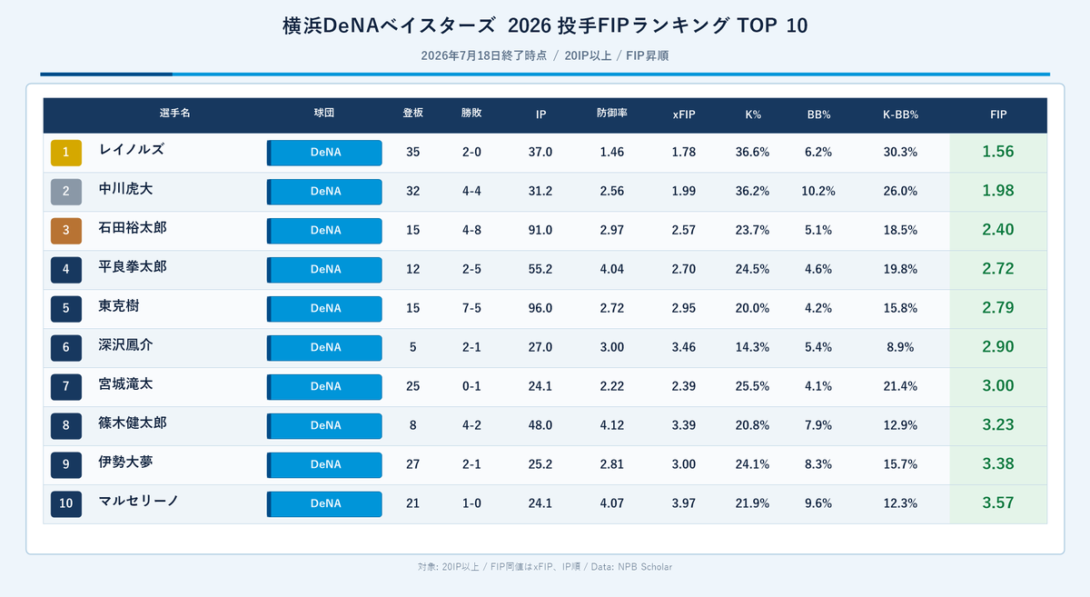 NPB stuff+ tweet media