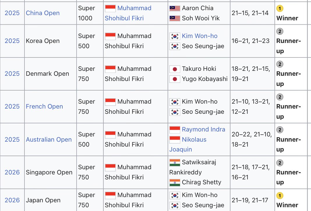 craigansibin's tweet photo. Congrats! 👏 👏 
Mesti diorg rasa lega. 

#JapanOpen2026 https://t.co/wILAhk6TMY