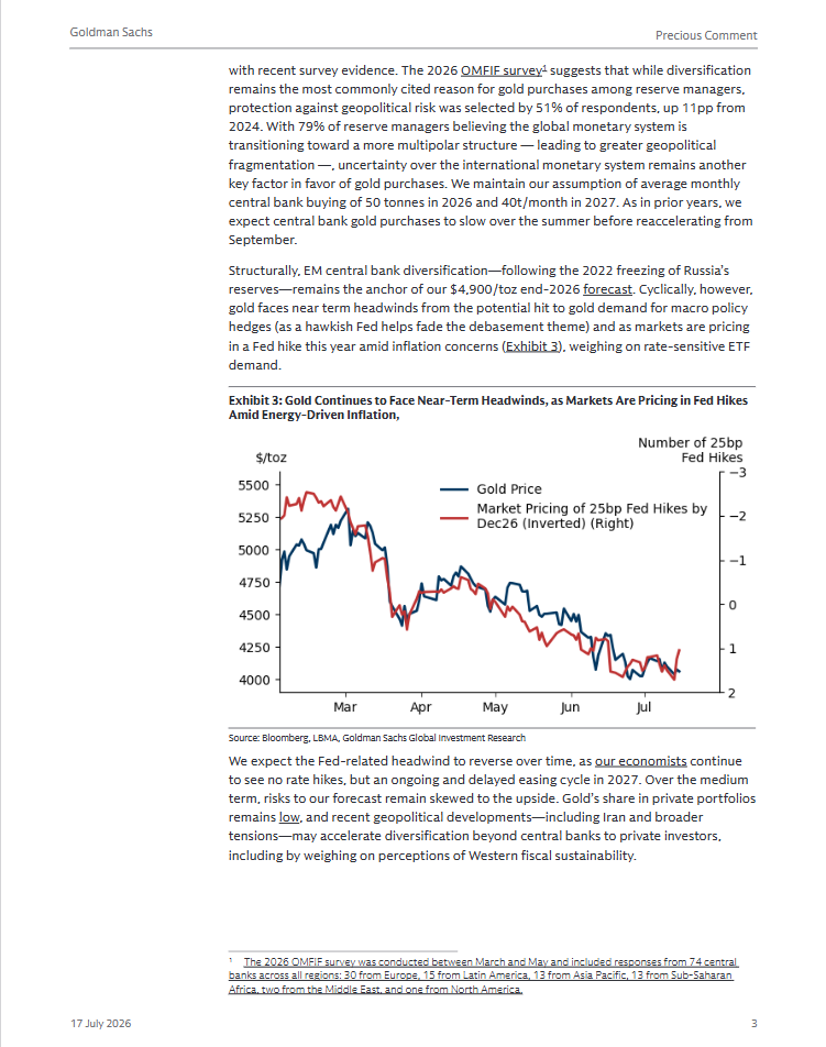CRUDEOIL231's tweet photo. Goldman on precious metal.

#gold $gld https://t.co/Dn5Zu38dmZ